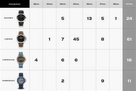 panerai mit breitem lederband|panerai strap size chart.